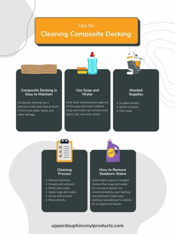 composite decking infographic